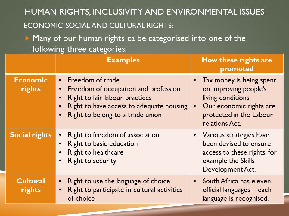 Human rights issues 1